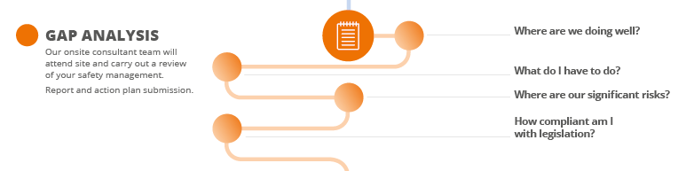 Step 2 - Gap Analysis Step 2 - Gap Analysis